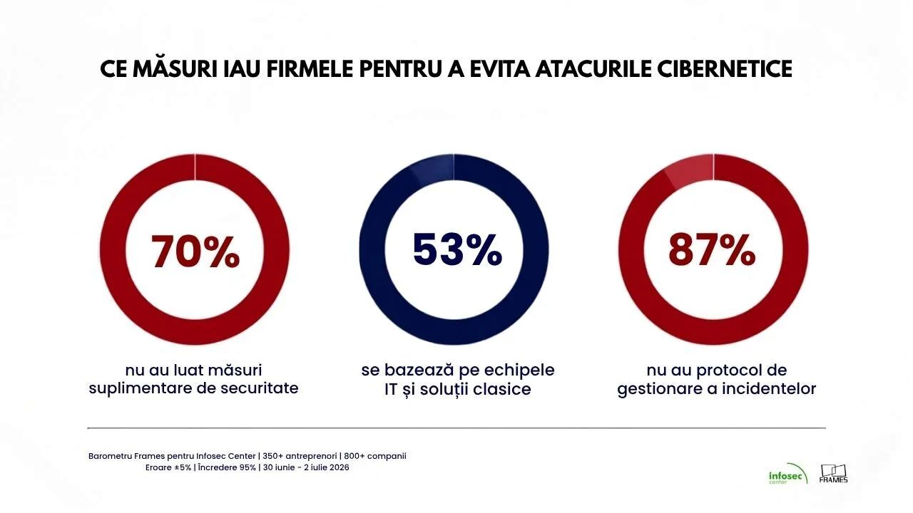 07_07_securitate-cibernetica-vulnerabilitati-firme_3