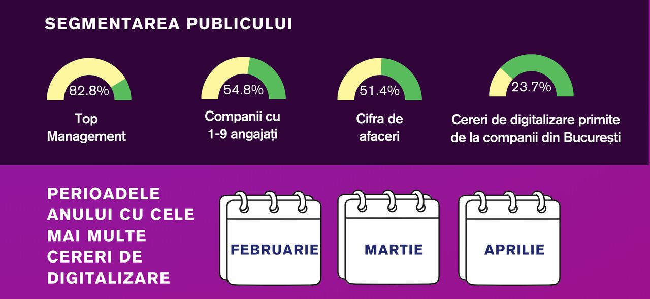 19_02_scadere-de-25-a-cererii-de-solutii-software-pentru-compan_p58252
