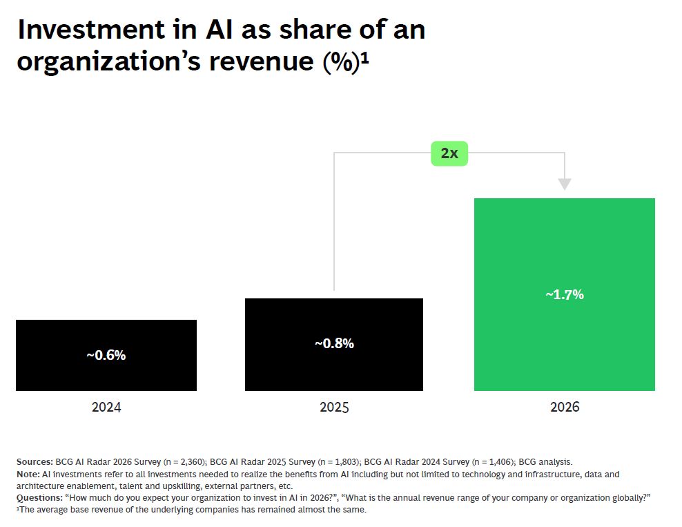20_01_investitiile-corporative-in-ai-se-vor-dubla-in-2026_1