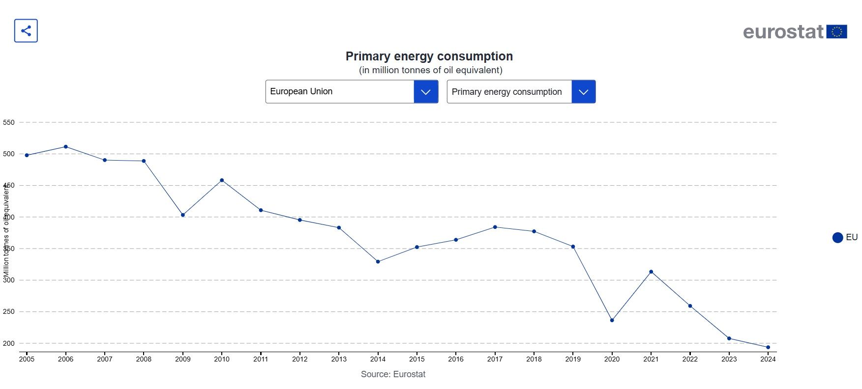 09_07-consum-energie-primara-6