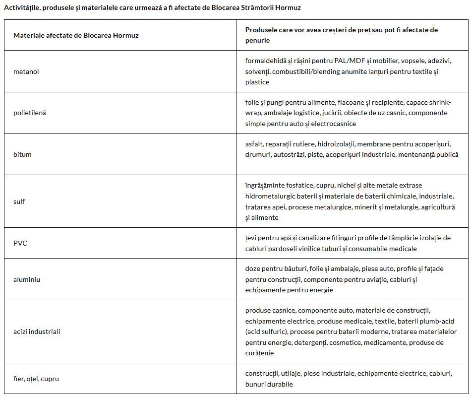 21_04_stramtoarea-hormuz-impact-constructii-aei-1
