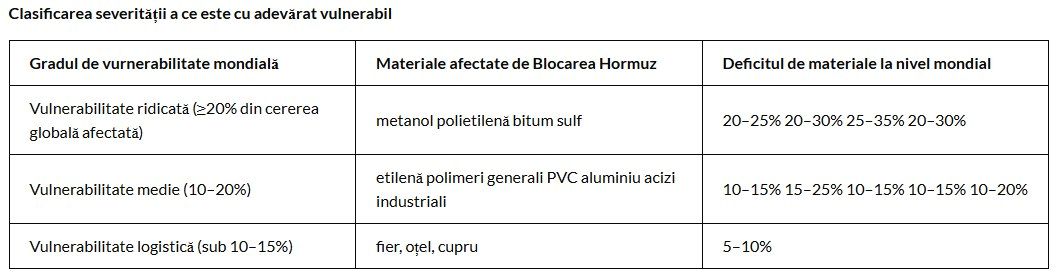 21_04_stramtoarea-hormuz-impact-constructii-aei