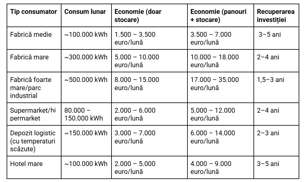 28_04_baterii-de-stocare-livoltek_3