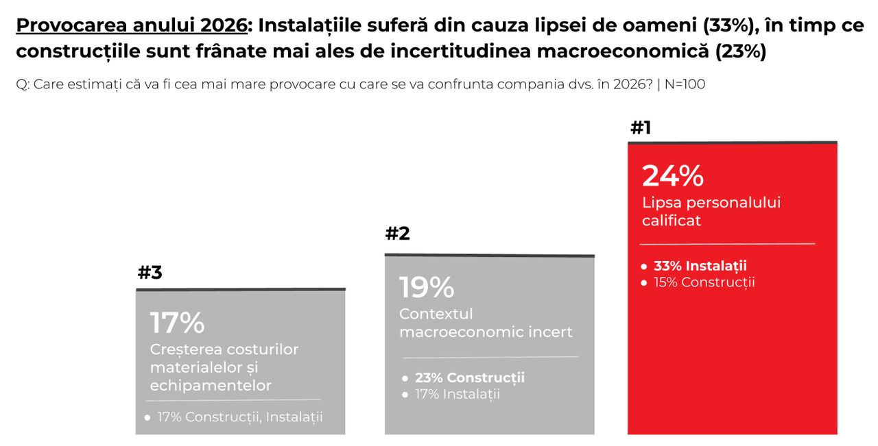 11_08_mkor-criza-de-specialisti-in-constructie_3