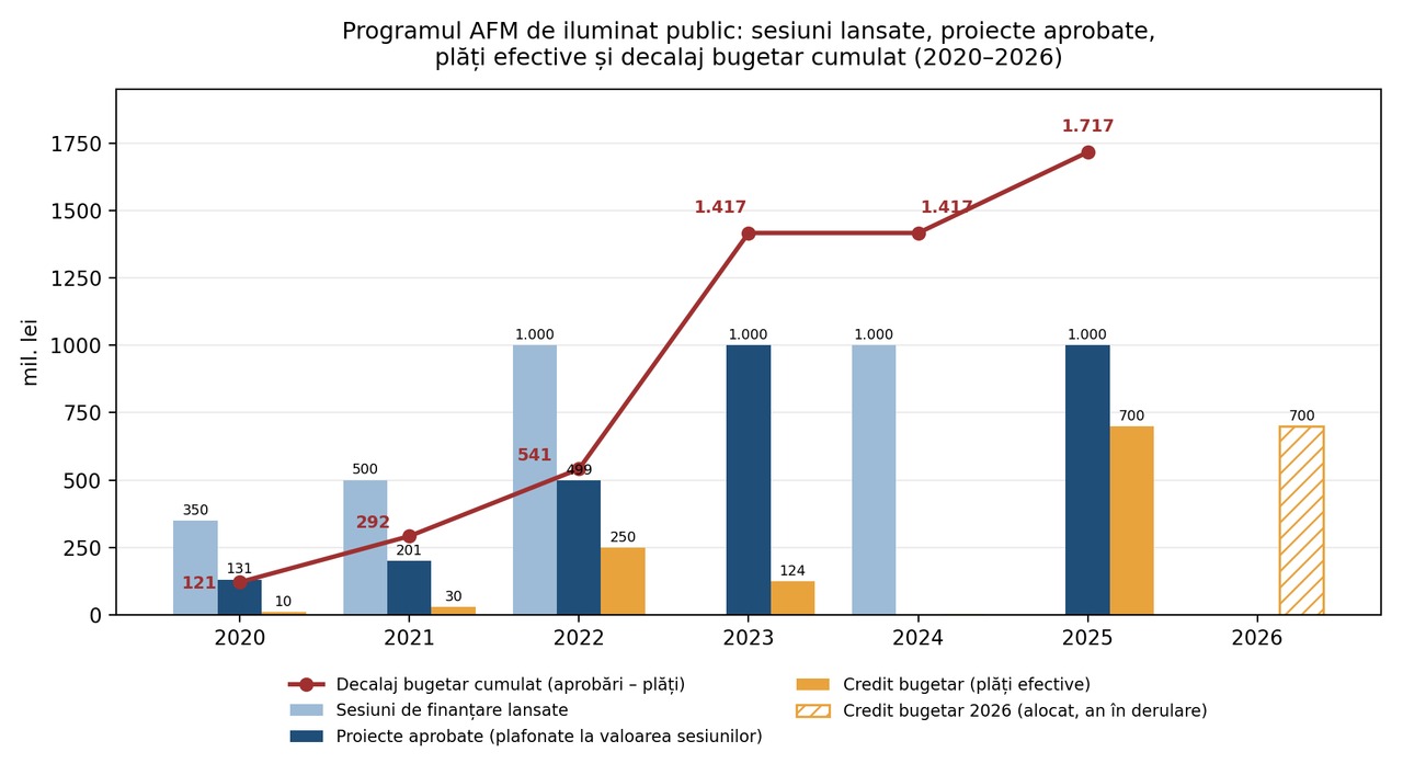 14_10_iluminat-public-ari-finantare-afm_2
