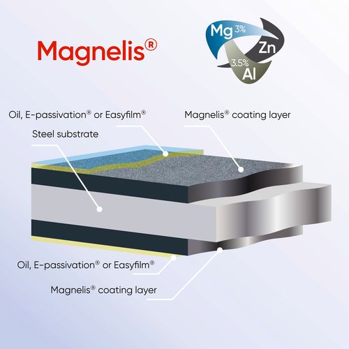 15_01_parteneriat-lio-metal-cu-arcelor-metal-pentru-magnelis_1