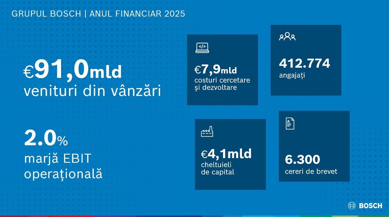 17_04_bosch-rezultate-financiare1