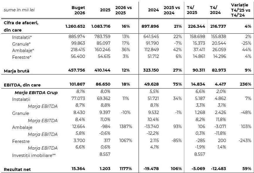 26_02_rezultatele-financiare-teraplast-2025-crestere-ebitda-si-_p40855
