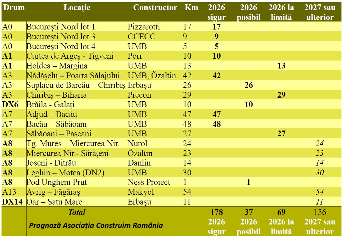 09_01_autostrazi-noi-2026